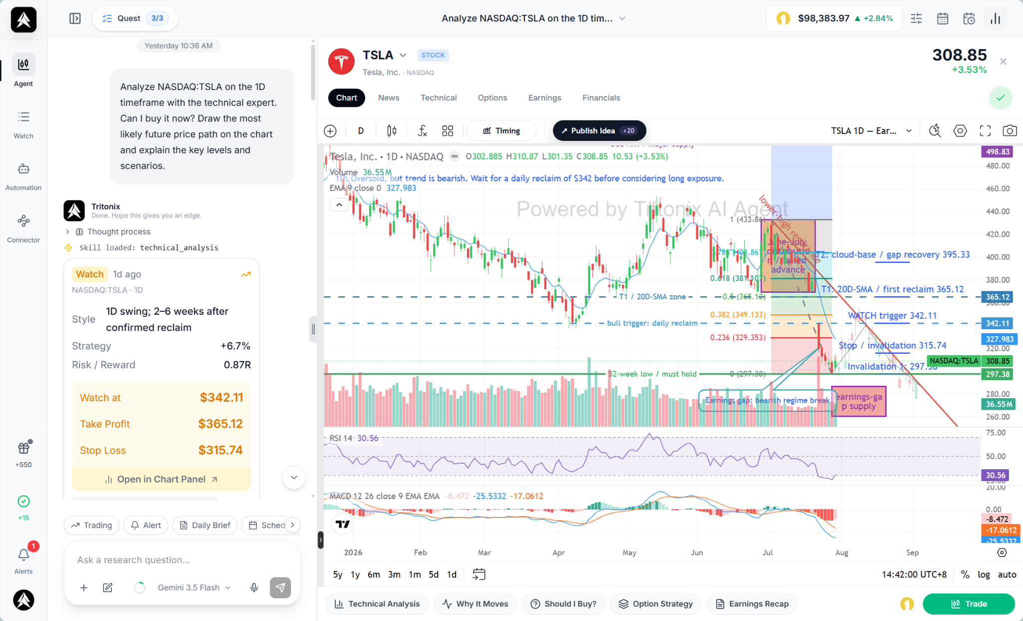 Tritonix AI Technical Analysis on a TradingView chart showing AI-drawn structure, support and resistance, and scenario markup.